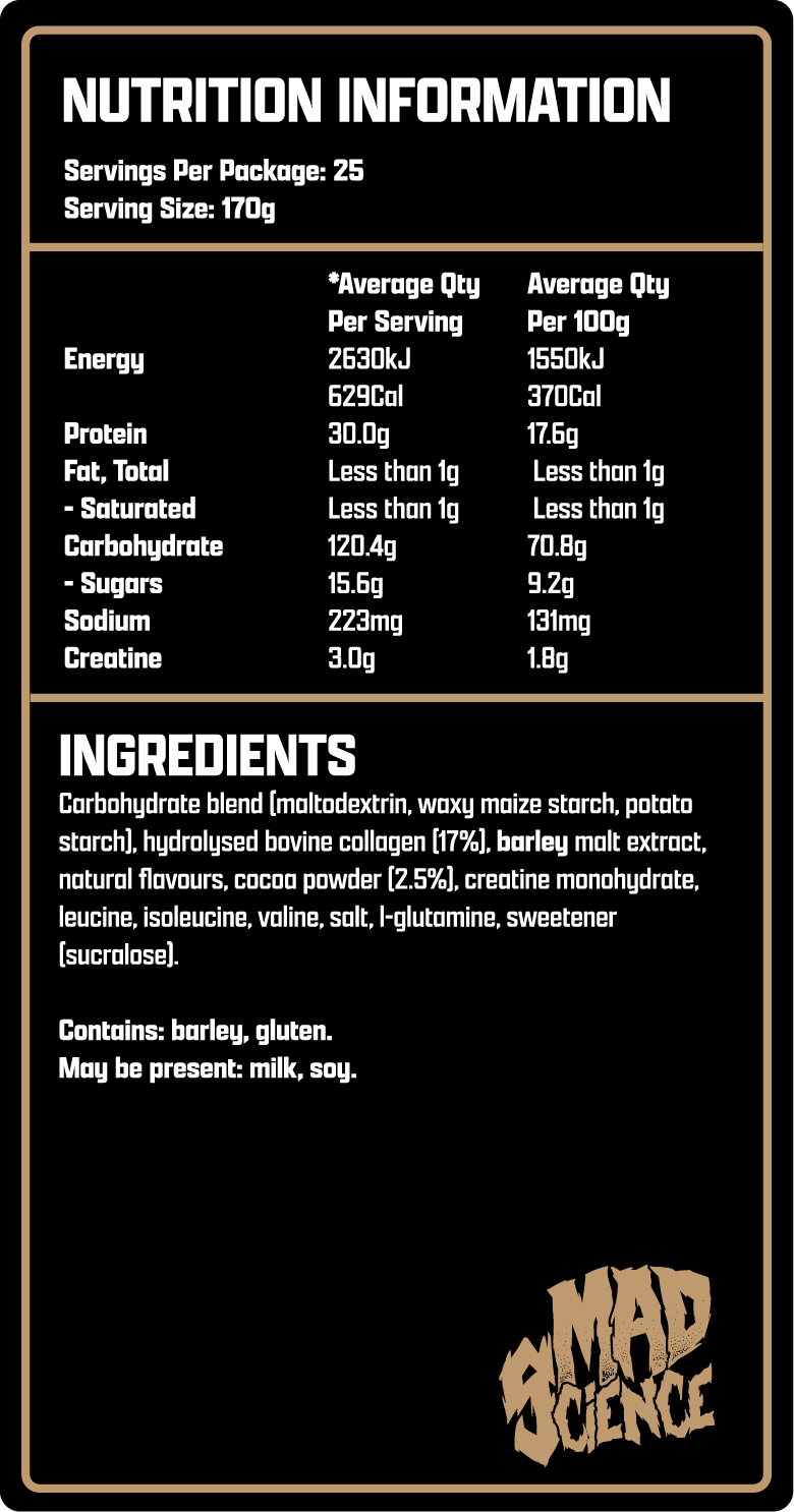 Mad Gains