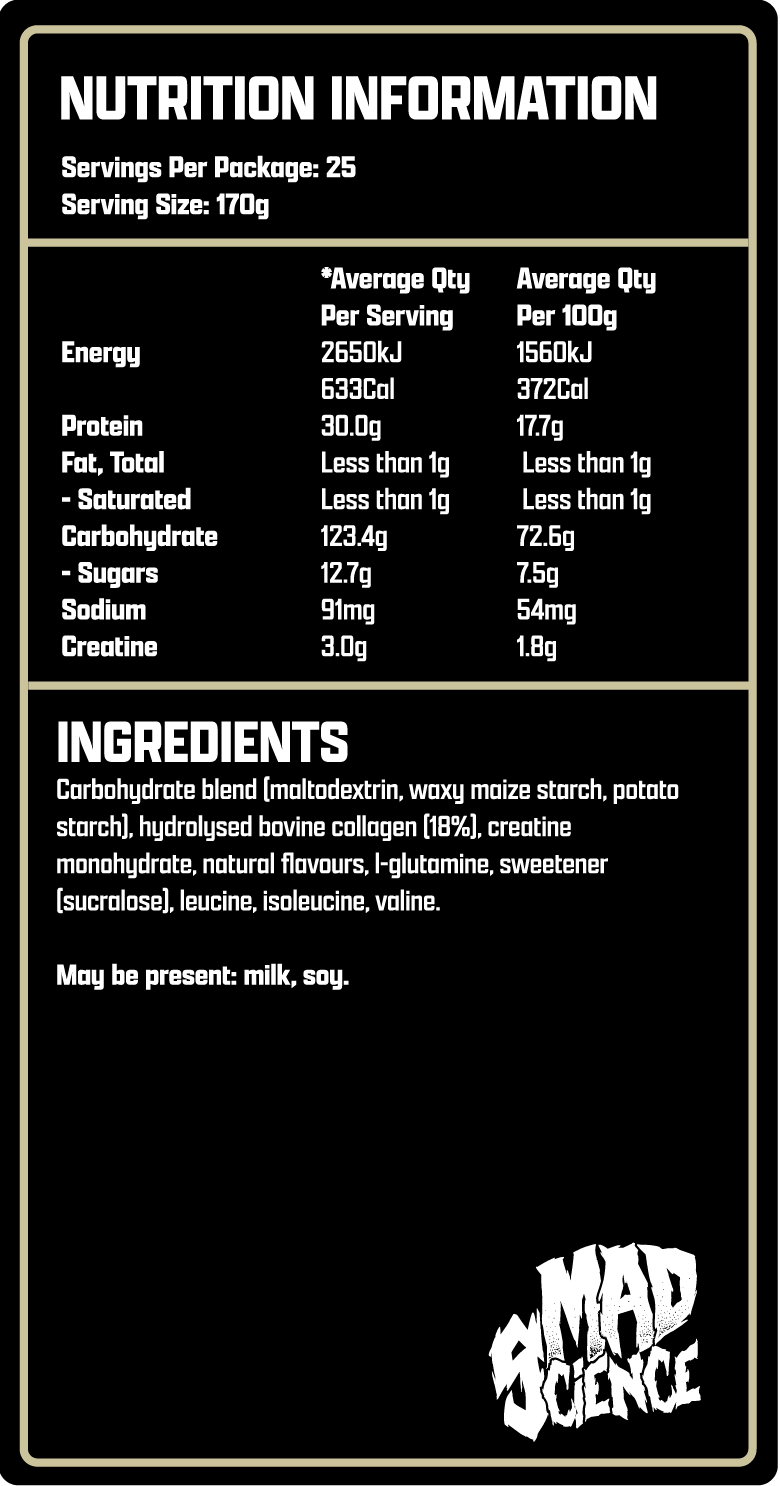 Mad Gains